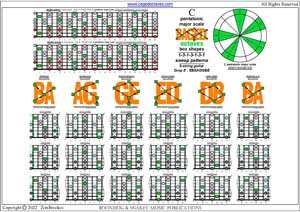 BAGED octaves C pentatonic major scale box shapes (1313131 sweep) pdf